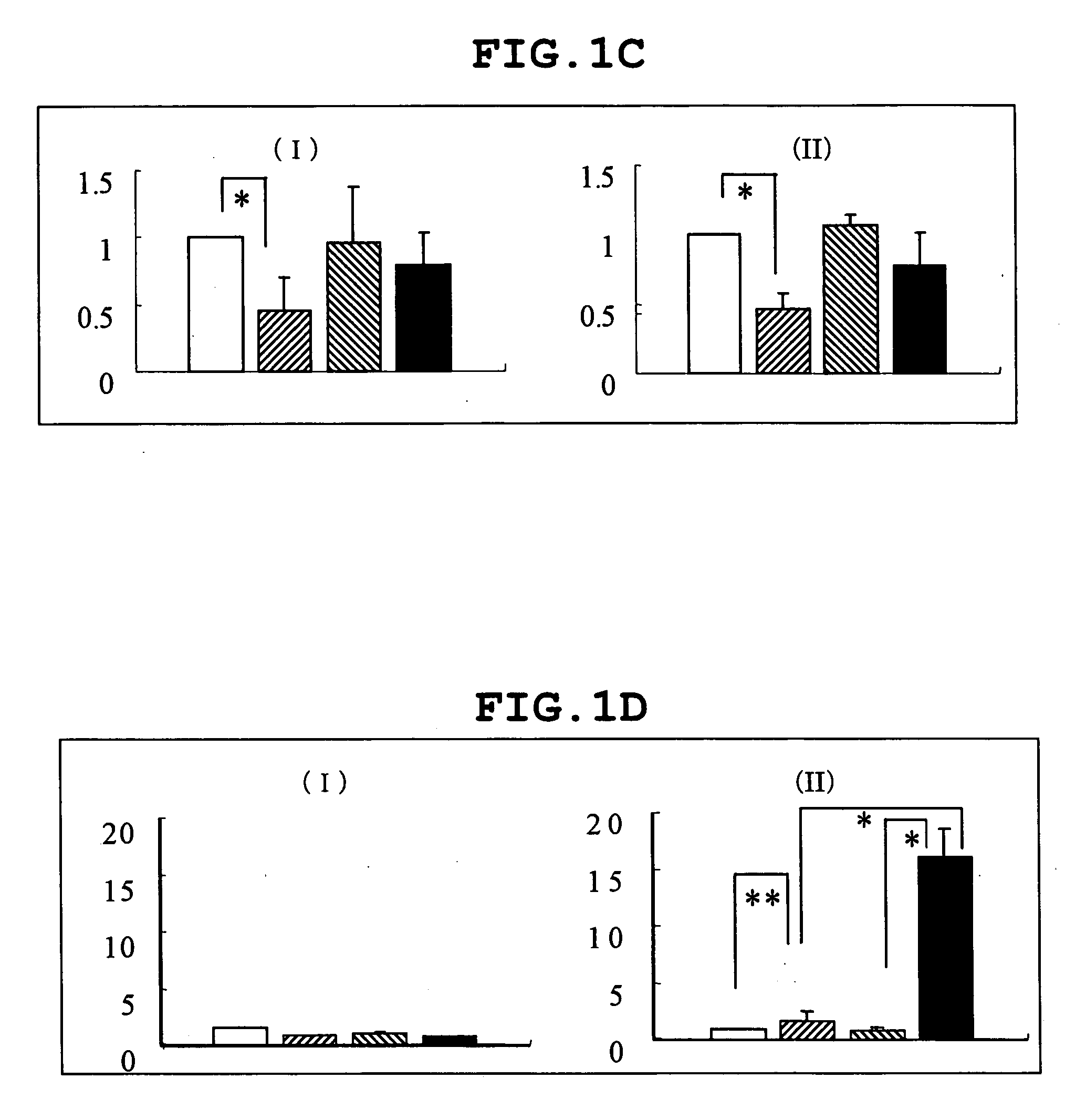 Cis-element regulating transcription, transcriptional regulatory factor binding specifically thereto and use of the same