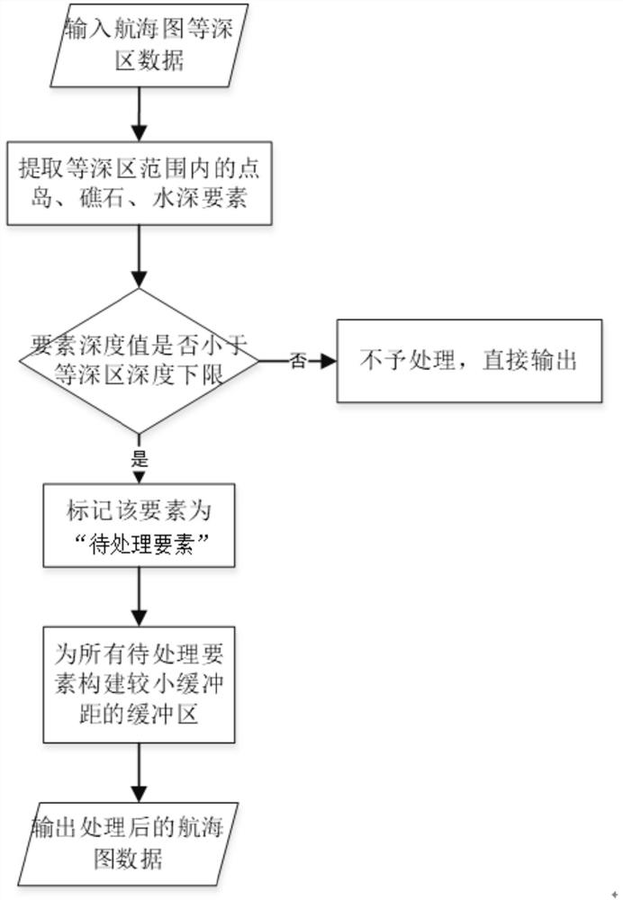 Equal-depth-region-constrained nautical chart high-precision digital water depth model construction method