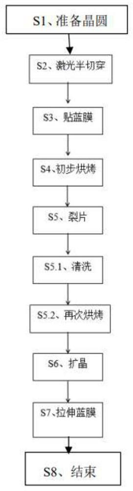 Method for processing TVS chip after blue film pasting