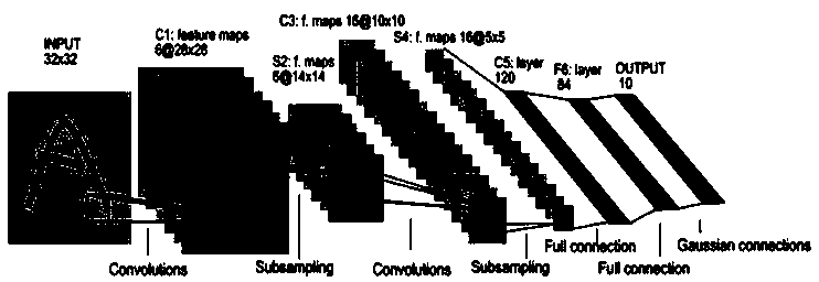 Dangerous behavior automatic identification method based on double-flow convolutional neural network