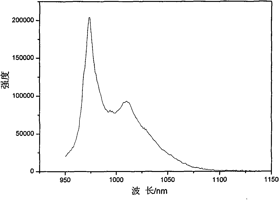 Yb, Gd co-doped barium fluoride crystal and preparation method thereof