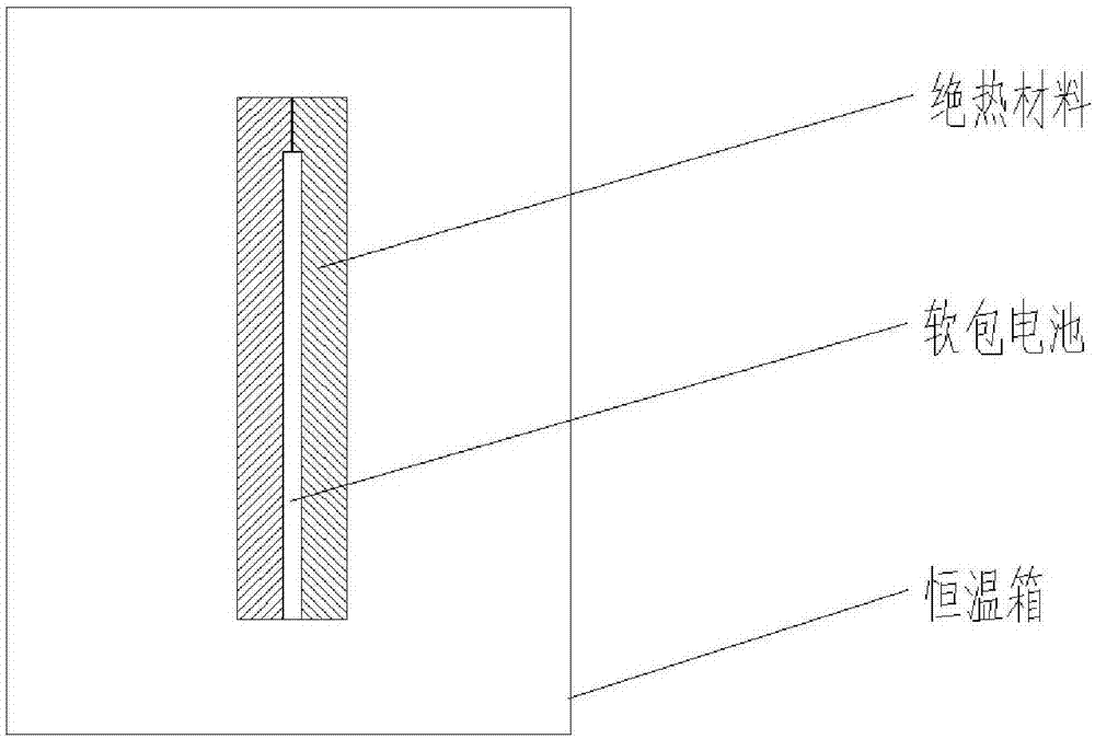 Method for estimating instantaneous heat generation rate of pouch cell