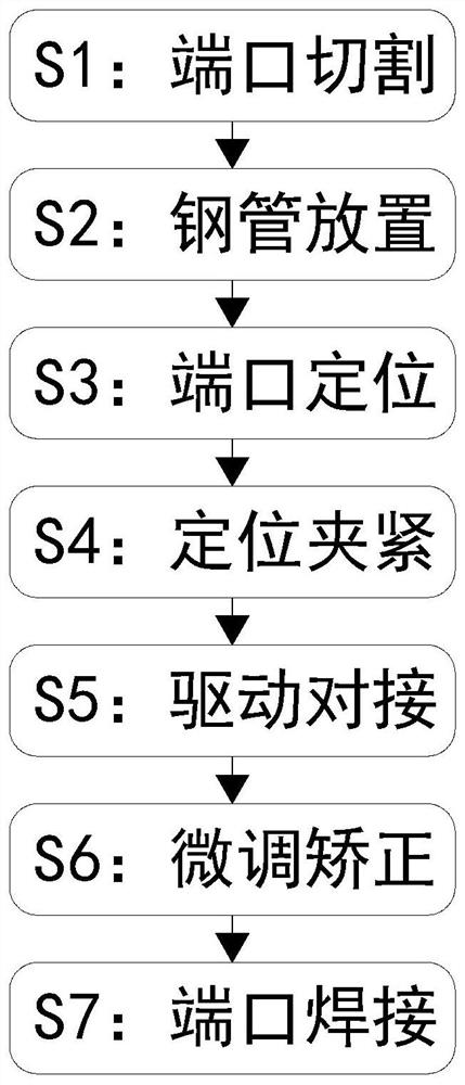 A stainless steel pipe automatic welding process