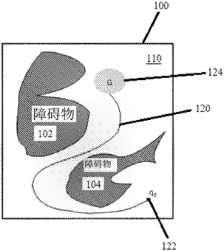 Specialized robot motion planning hardware and methods of making and using same