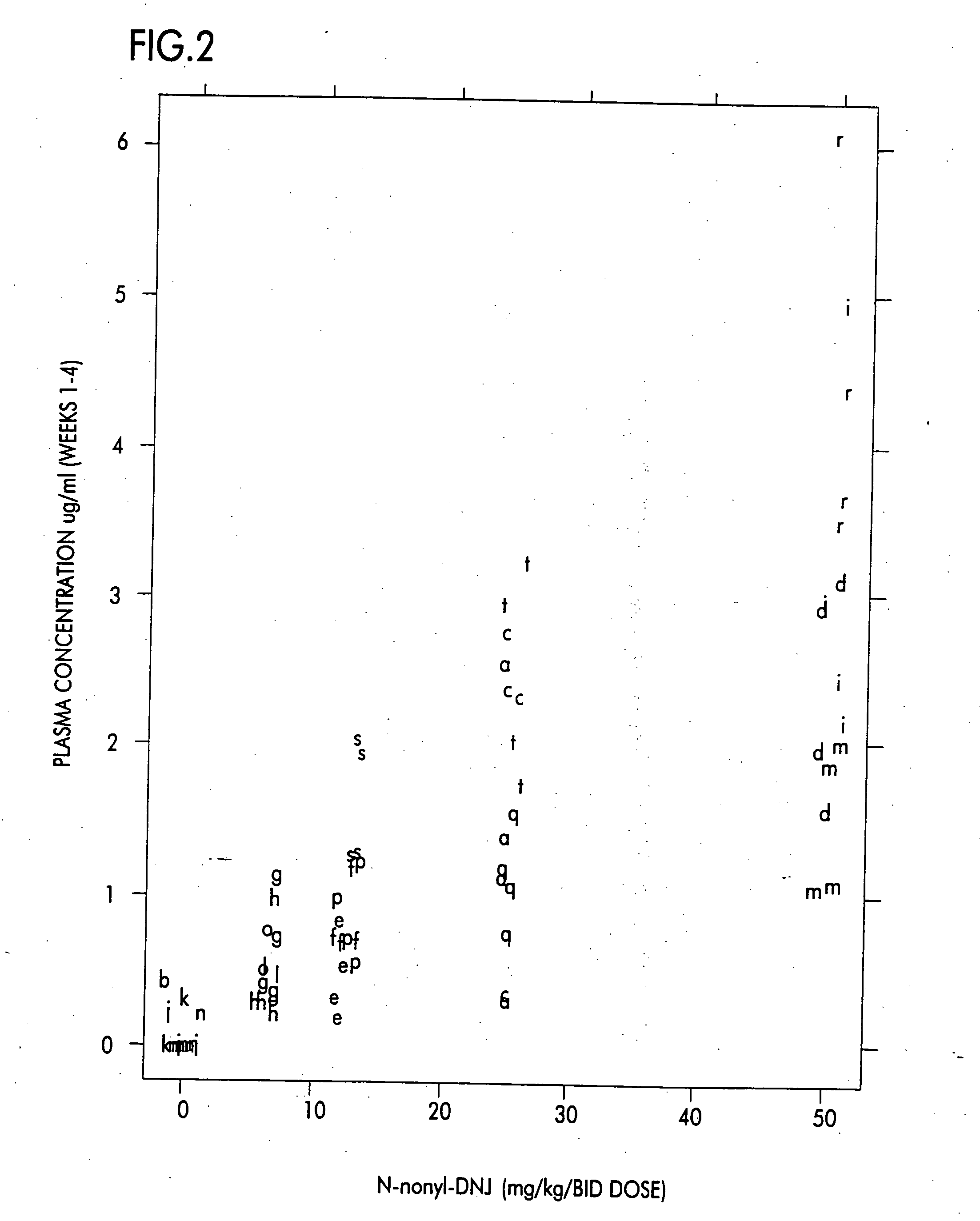 Compositions of treating hepatitis virus infections with N-substituted-1,5-dideoxy-1,5-imino-D-glucitol compounds in combination therapy