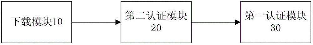 Method and system for restricting terminals from mounting or upgrading third-party application programs