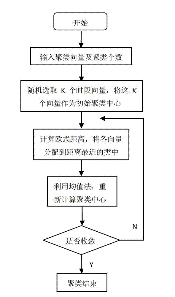 Standby volume analytical method under coordinating dispatch mode of batch-type energy and conventional energy