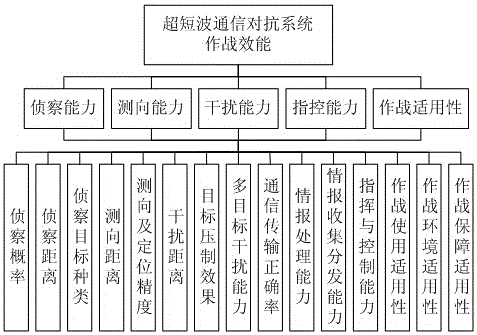 Special matrix sequence display method for weaponry effectiveness evaluation data