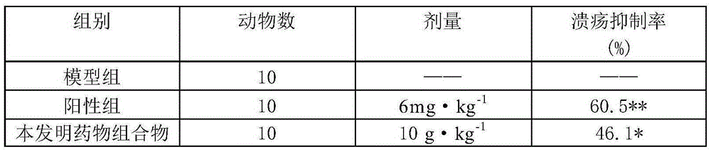 Solid dispersion for treating peptic ulcers