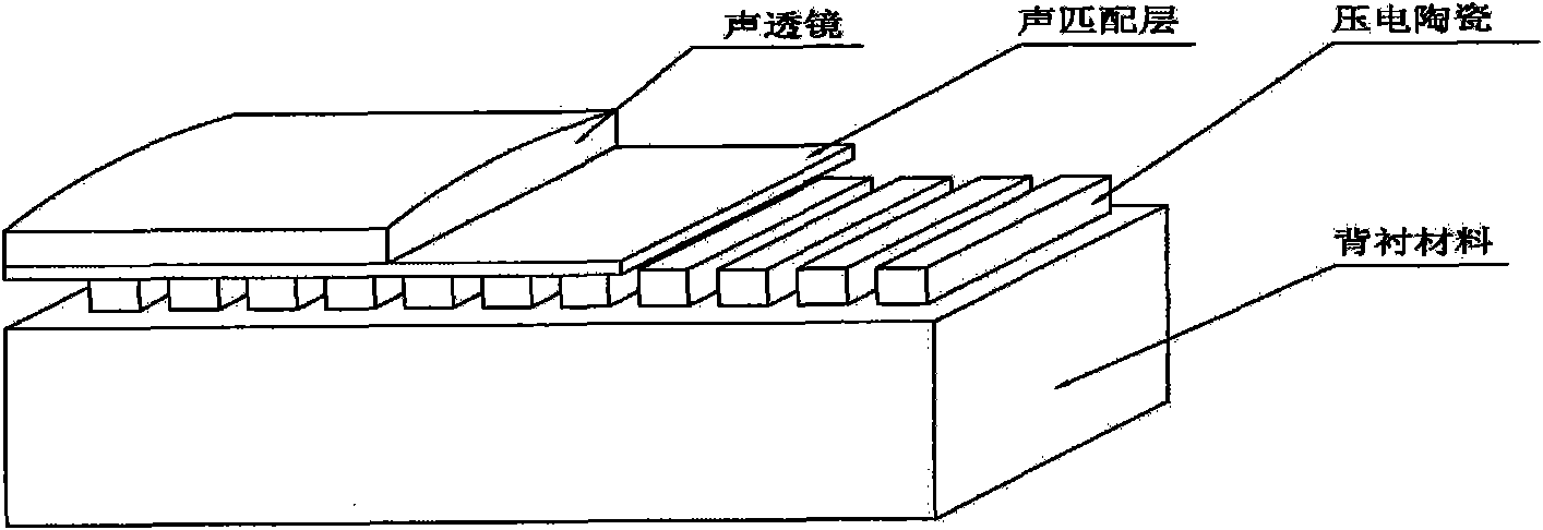 High heat conduction and high attenuation backing material for ultrasonic phased array probe and manufacturing method thereof