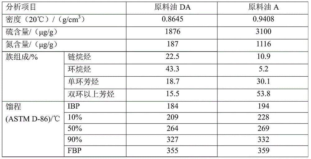 Aviation kerosene production method