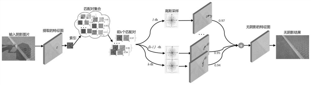 Two-stage image context recognition network and single image shadow removal method