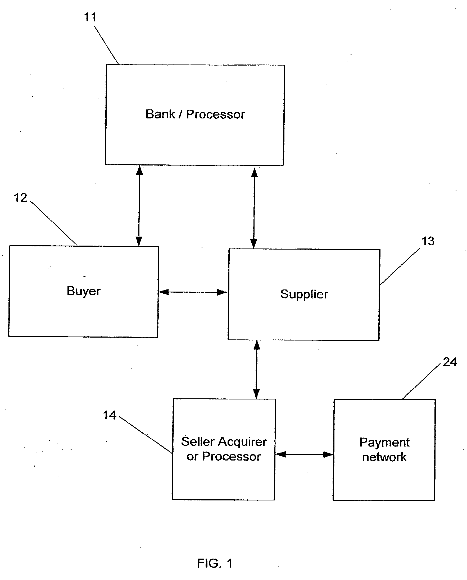 System And Method For Integrated Electronic Invoice Presentment And Payment