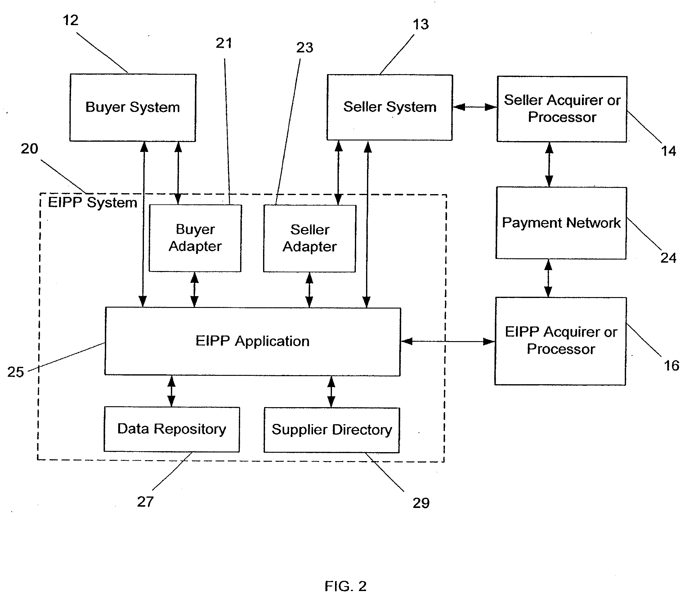 System And Method For Integrated Electronic Invoice Presentment And Payment