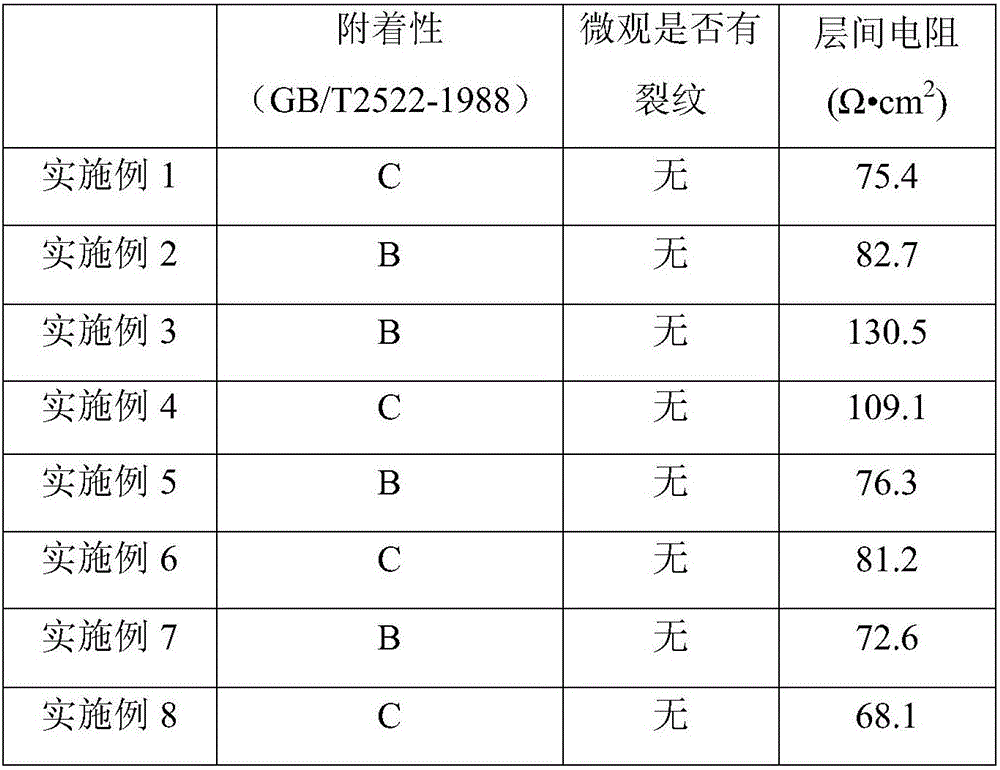 Preparation method of aluminium dihydrogen phosphate paint for silicon steel