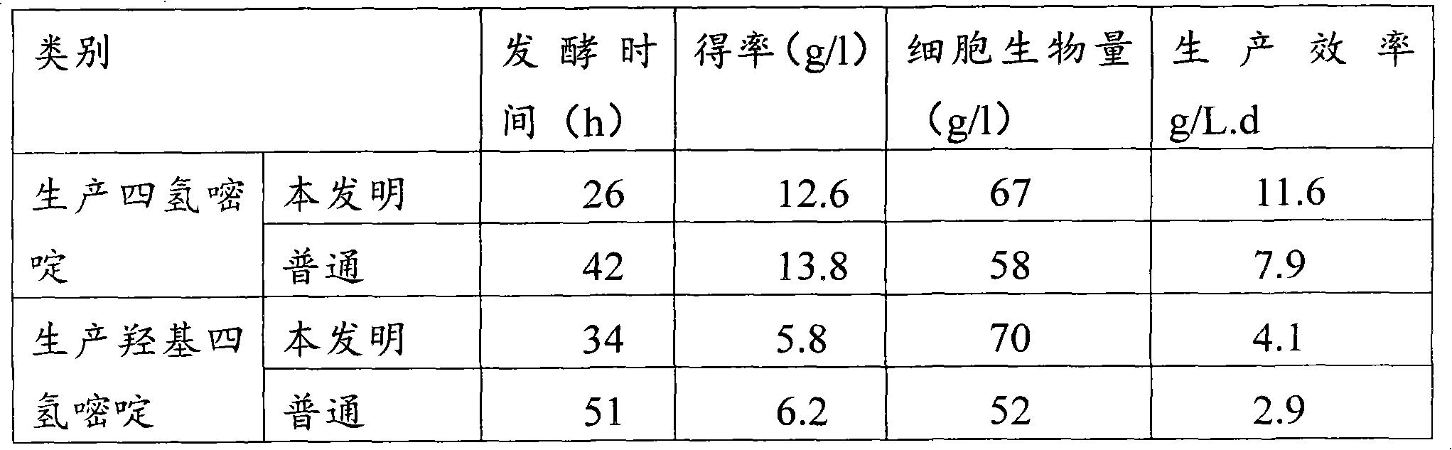 Method for cultivating halophilic microorganisms to produce ectoine and hydroxy ectoine