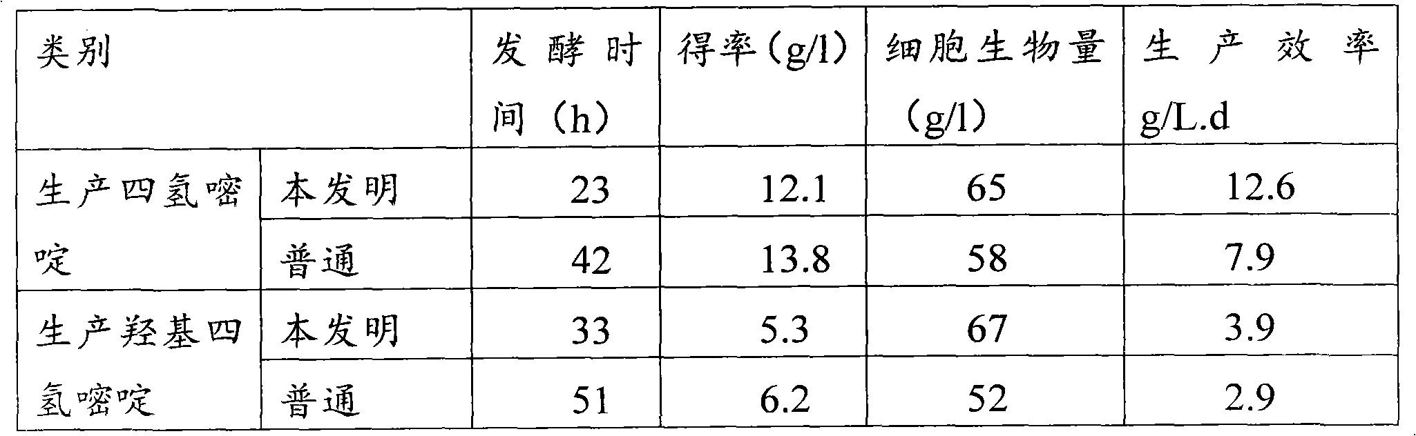 Method for cultivating halophilic microorganisms to produce ectoine and hydroxy ectoine