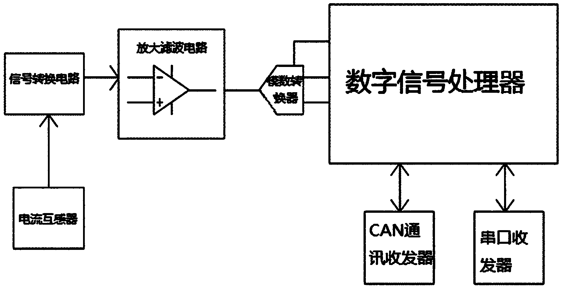 Fault arc detection device for electric car