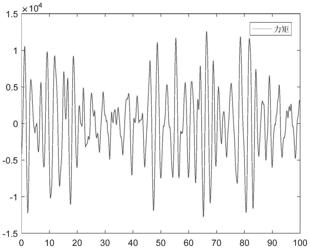 A single-step predictive control anti-rolling method for high-speed multihull ships