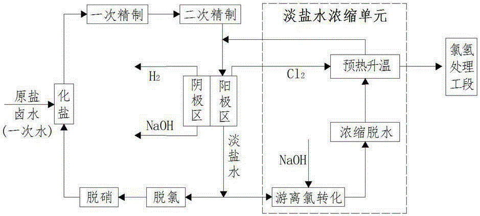 A method and device for producing caustic soda by electrolysis of light brine instead of part of refined brine