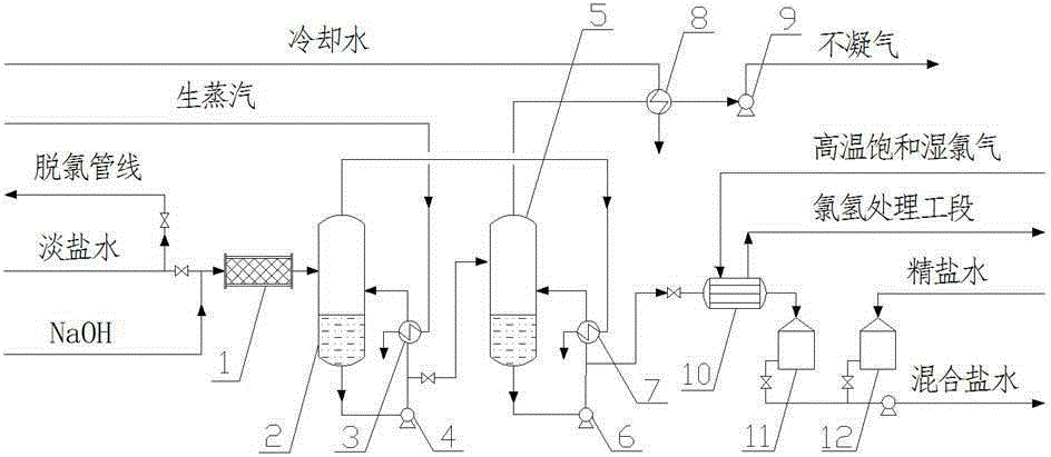 A method and device for producing caustic soda by electrolysis of light brine instead of part of refined brine