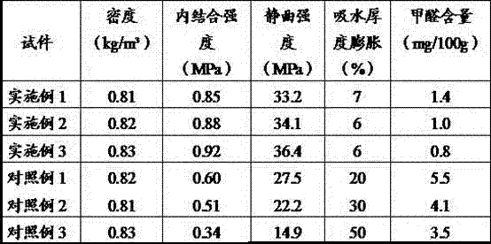 Adhesive for fiber board and preparation method of adhesive