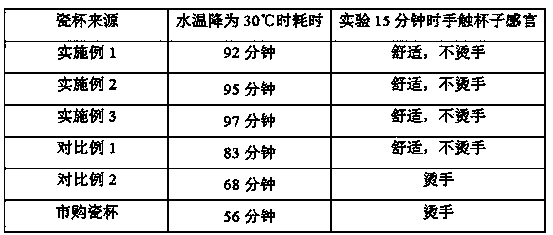 Magnesium jade porcelain and production method thereof