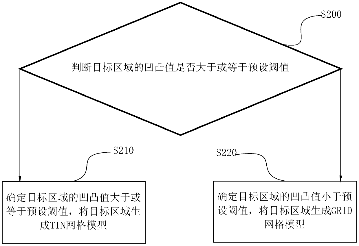 Three-dimensional space information processing method and device and storage medium thereof