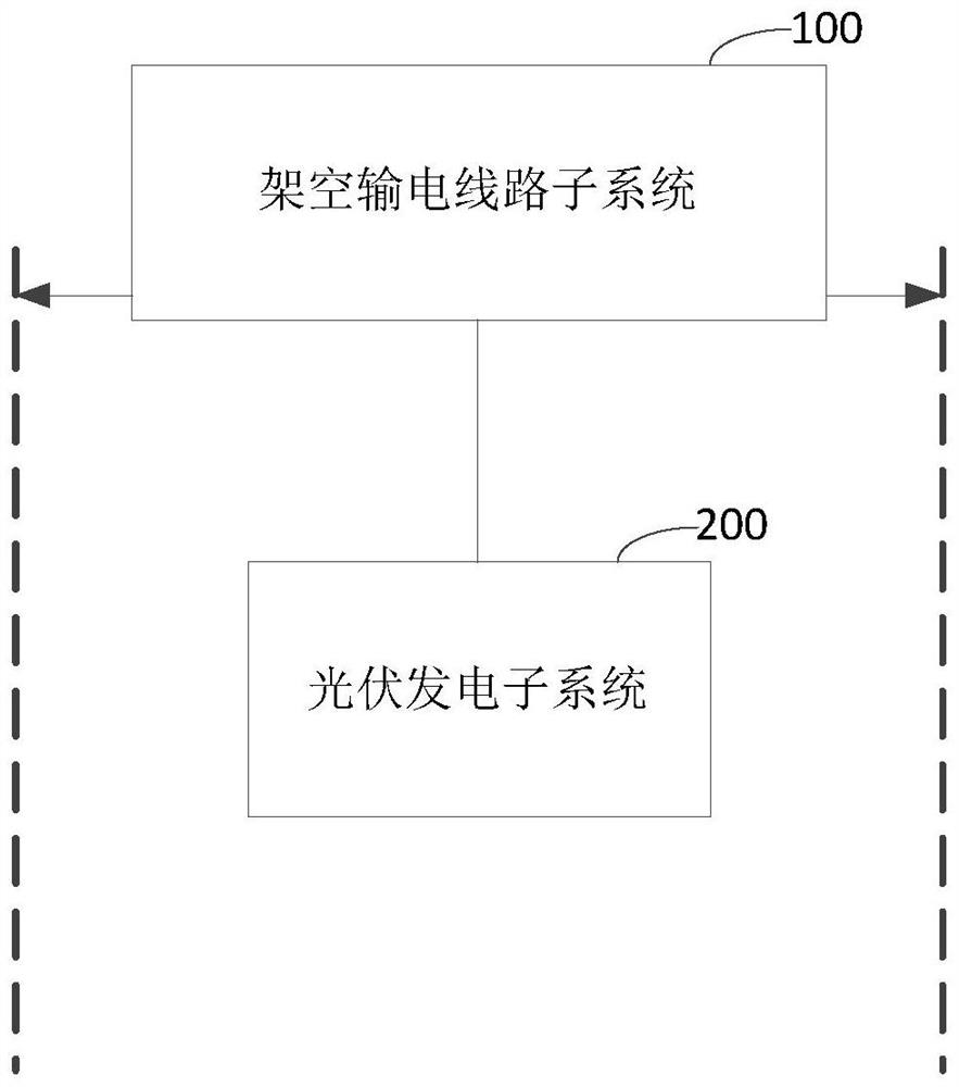 High-voltage power transmission and photovoltaic power generation integrated system and integrated design method