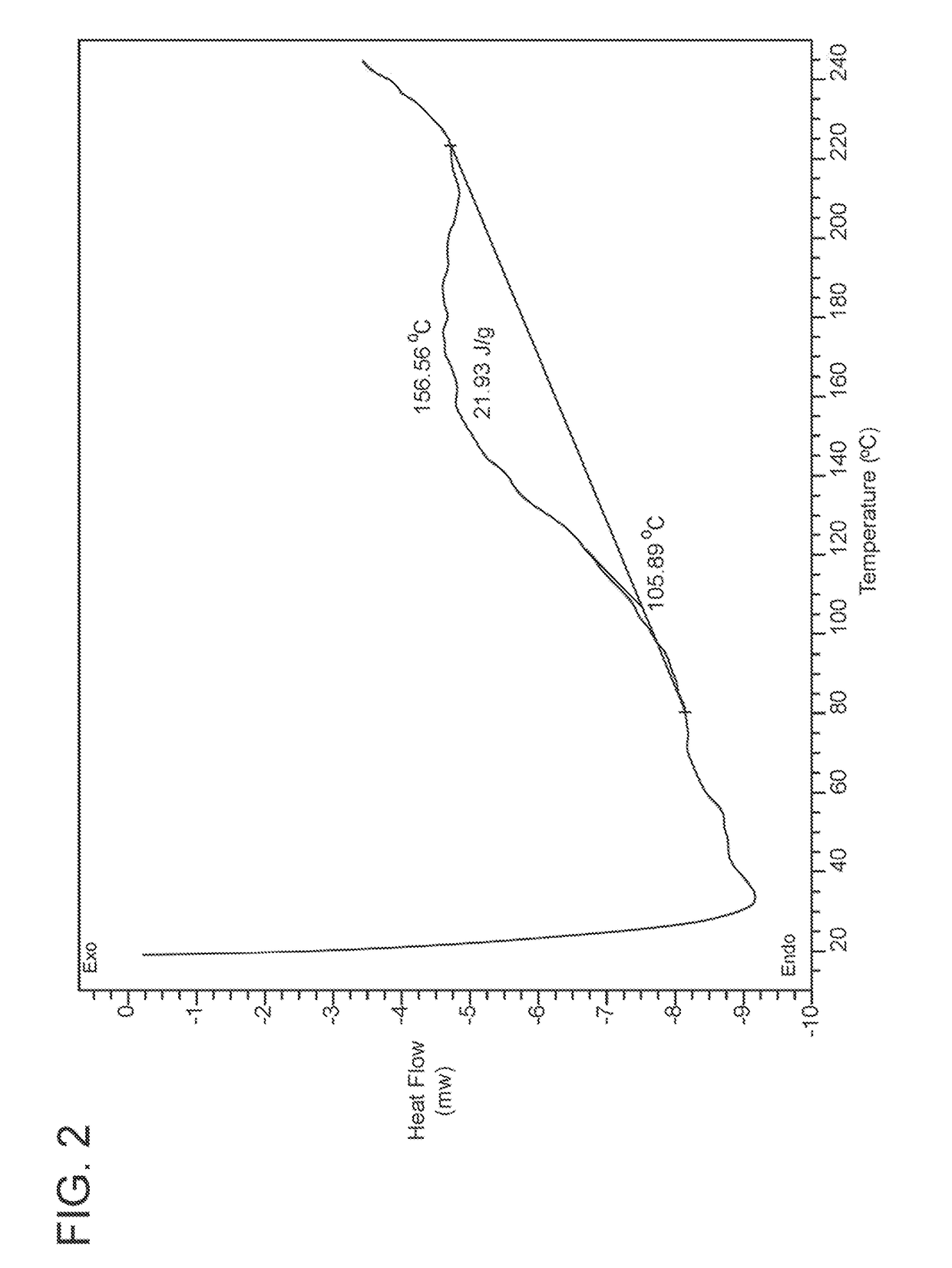 Anionic curable compositions