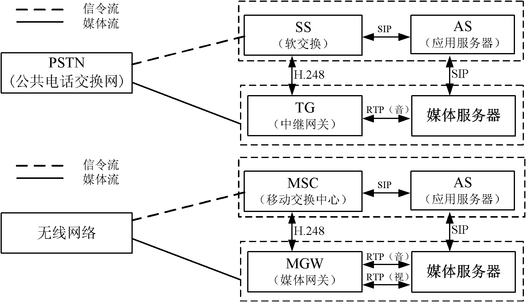 Method and device for converting media streams