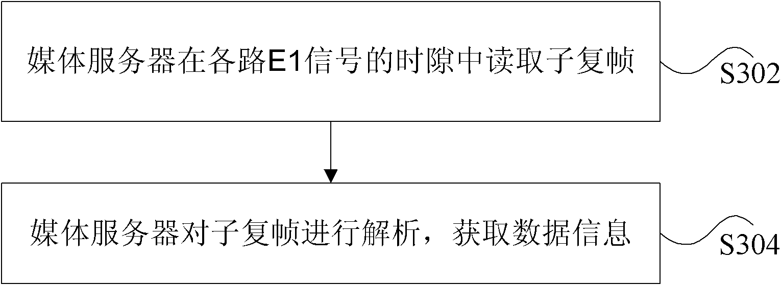 Method and device for converting media streams