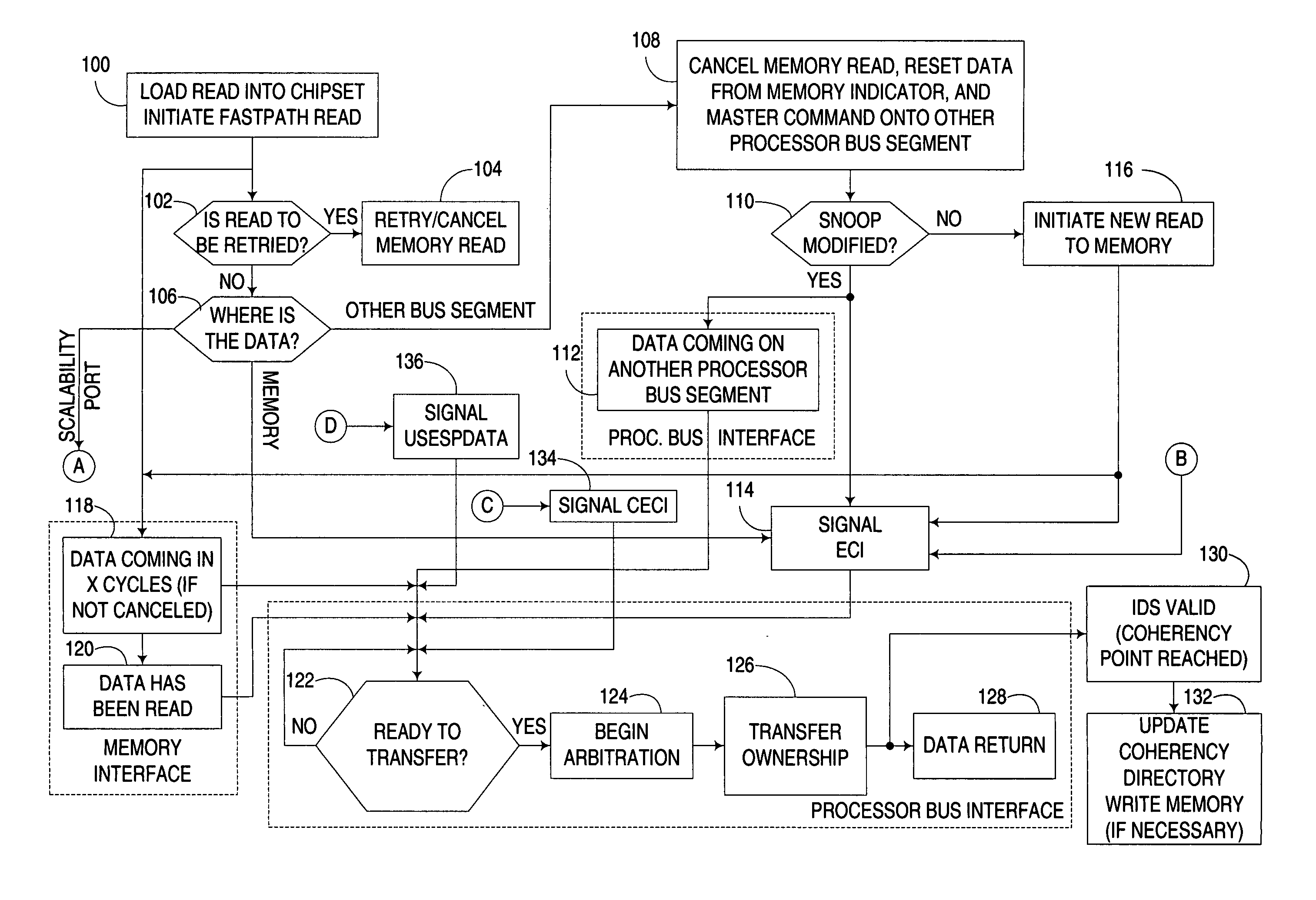 Early return indication for read exclusive requests in shared memory architecture