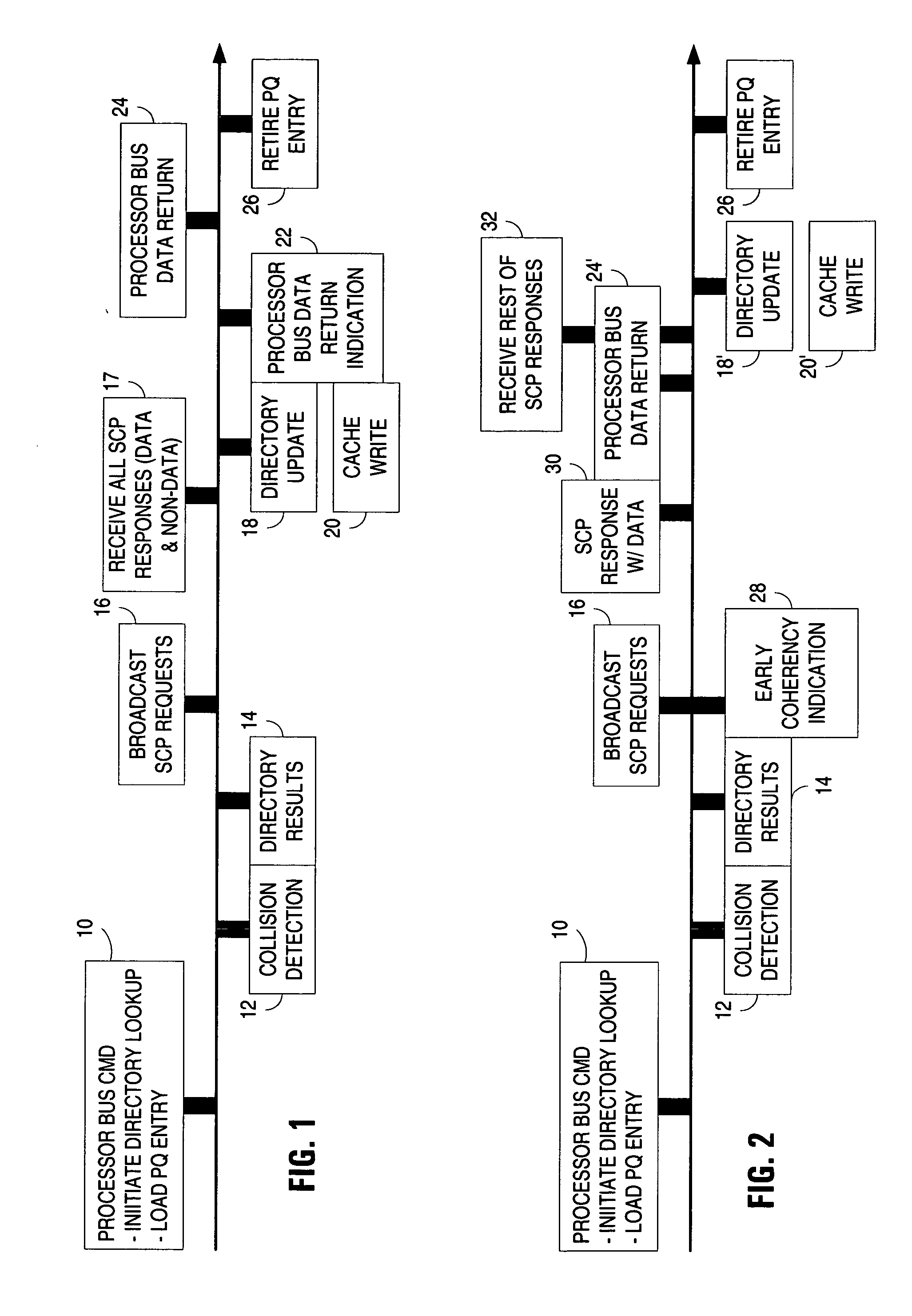 Early return indication for read exclusive requests in shared memory architecture