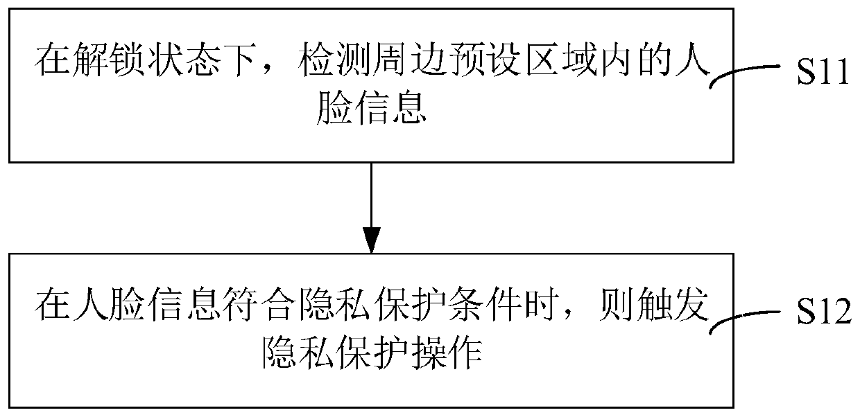 Privacy protection method, terminal and computer readable storage medium