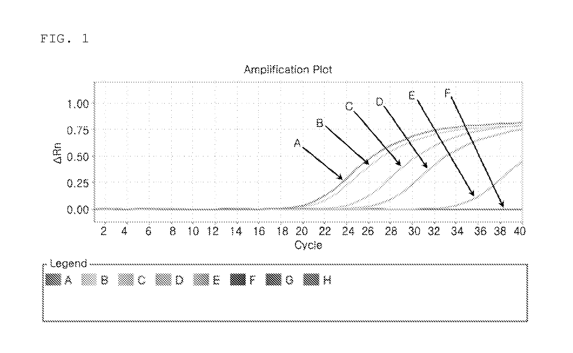 Method for providing information for diagnosing cancer using quantitative real-time PCR and kit for diagnosing cancer for the same