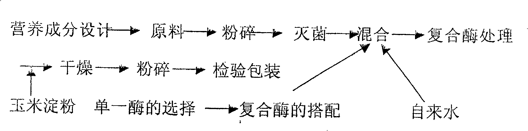 Preparation of shrimp peptide powder