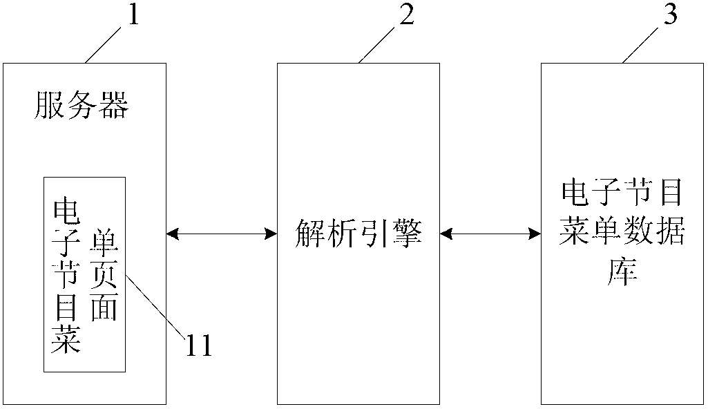 Electronic program guide display device and realizing method thereof