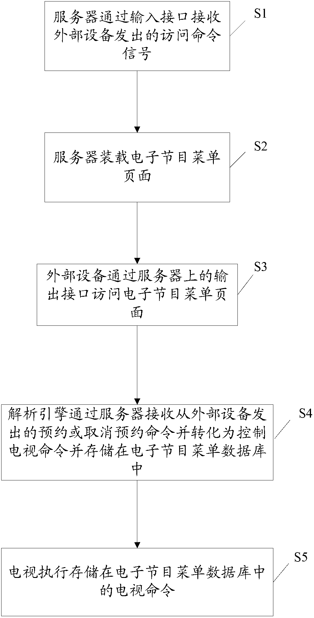 Electronic program guide display device and realizing method thereof