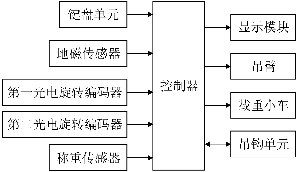 An intelligent tower crane system and its working method