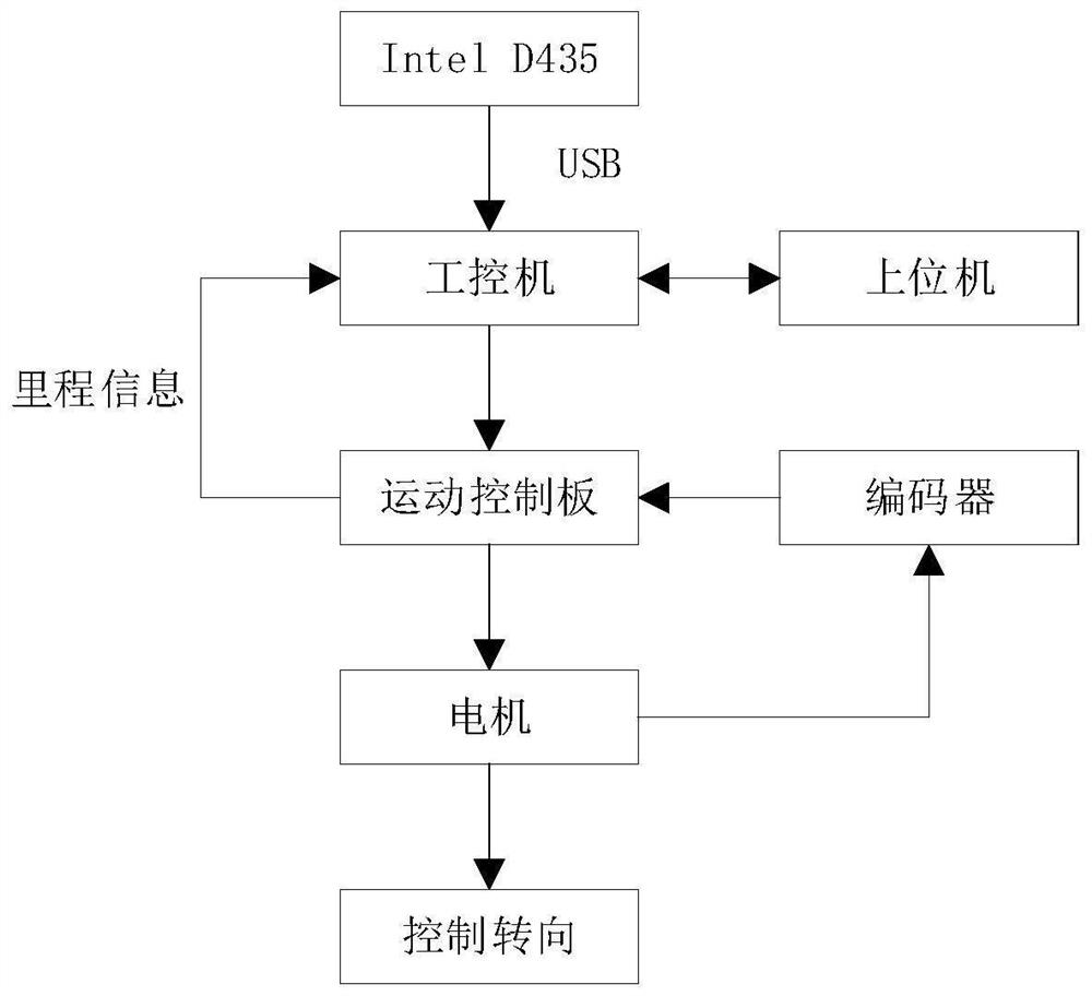 Home service robot intelligent navigation algorithm adapting to complex environment