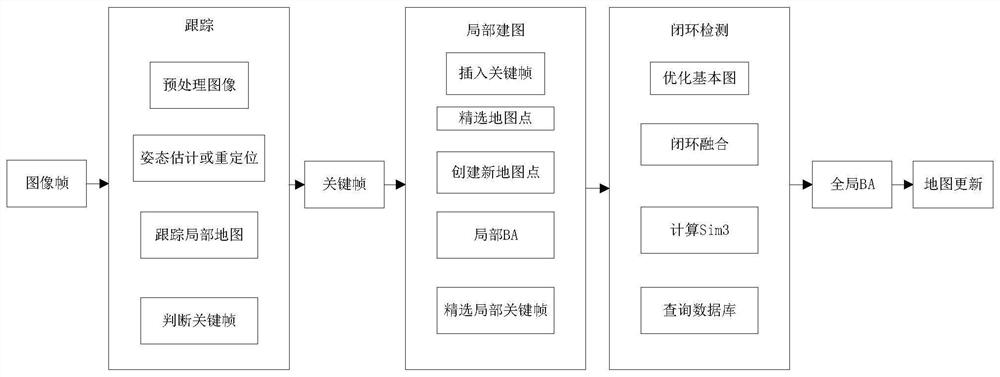 Home service robot intelligent navigation algorithm adapting to complex environment