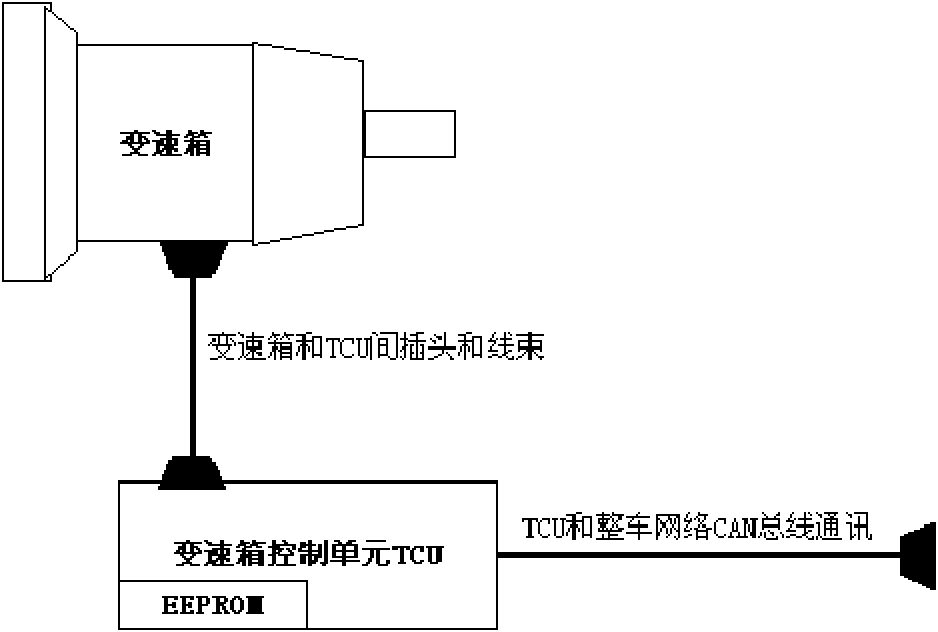 Optimized clutch control method based on wet clutch