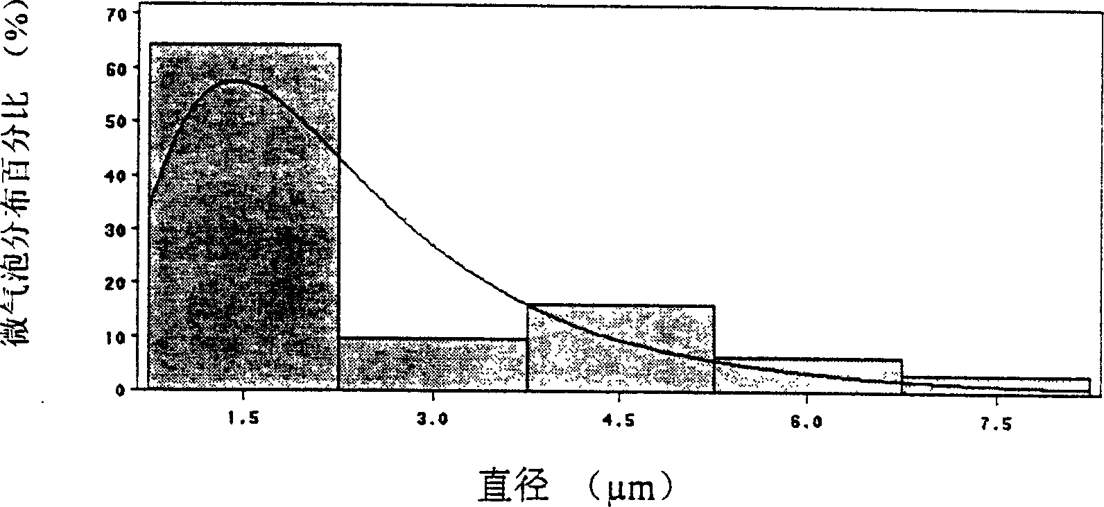 Ultrasonic contrast medium and its preparing process