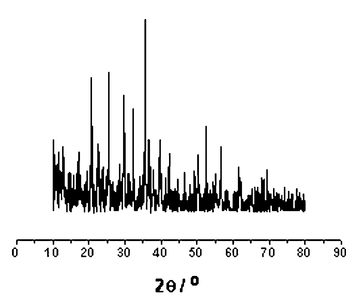 Preparation method of carbon-coated lithium iron phosphate material with carbon black as carbon source