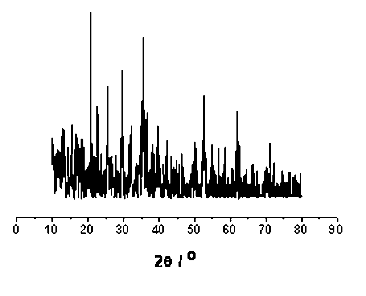 Preparation method of carbon-coated lithium iron phosphate material with carbon black as carbon source