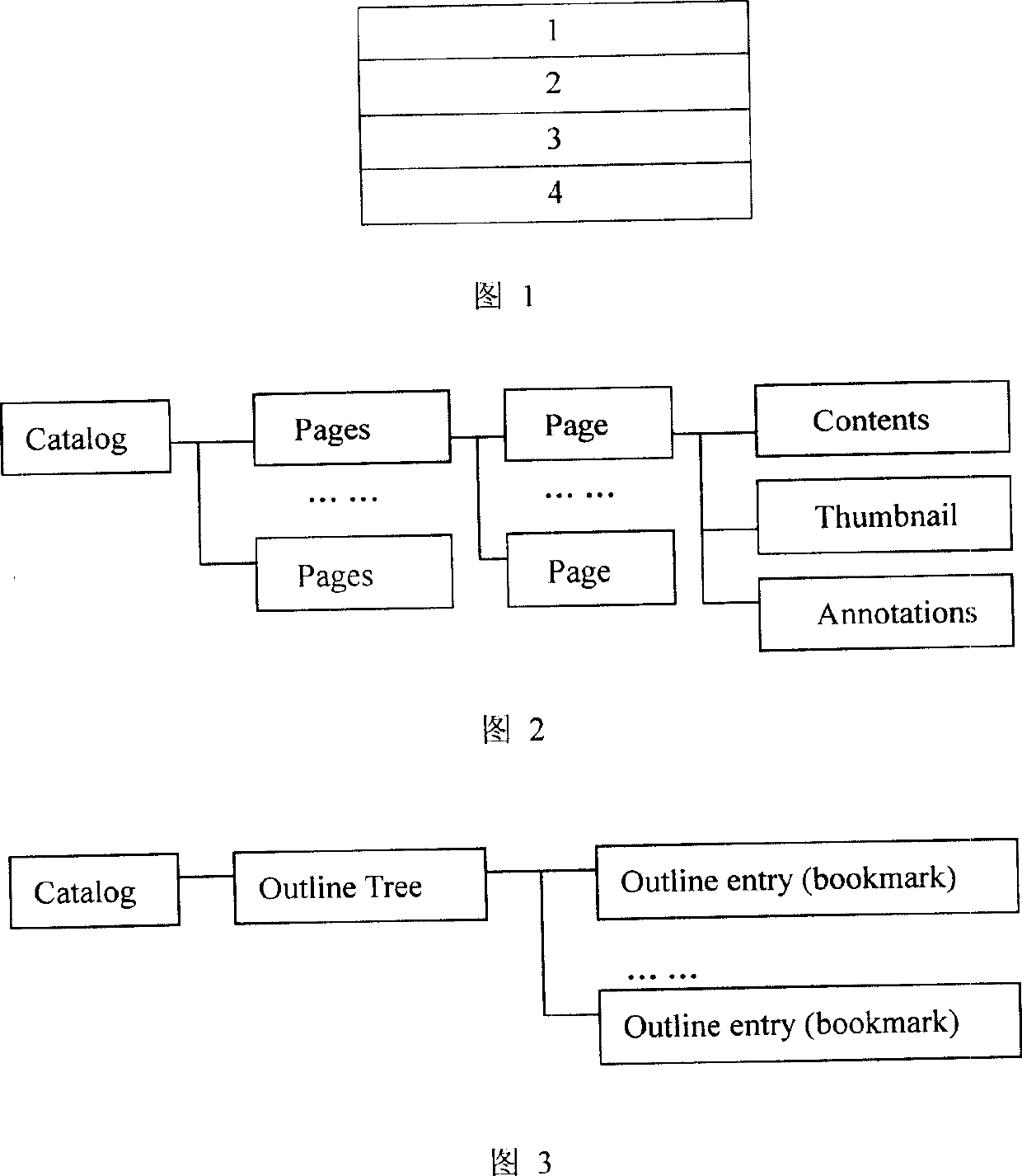 Method of PDF file information extraction system based on XML