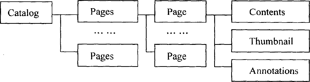 Method of PDF file information extraction system based on XML