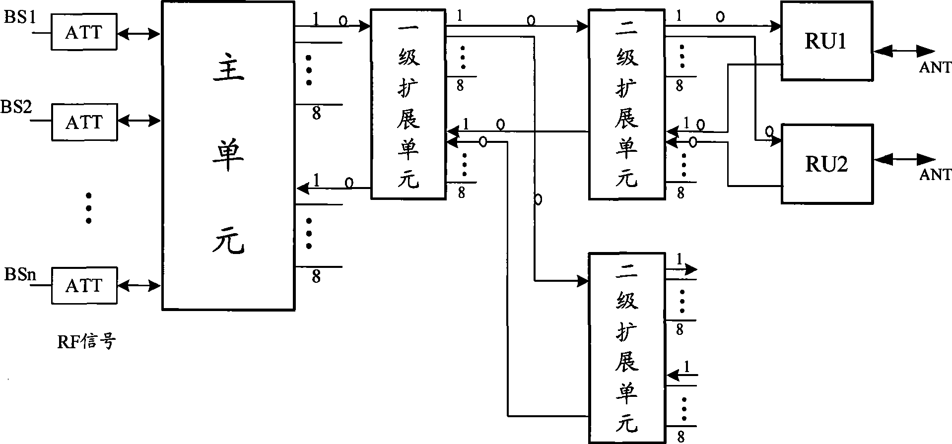 Access network implementing system and method for bearing all information services of local customer