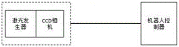 Unstacking method for brake discs through robot 3D visualization